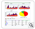 Validate network QoS policies