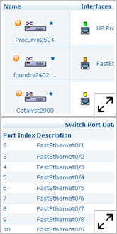 Local Area Network Map