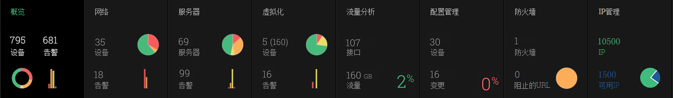 Network Monitoring Software - ManageEngine OpManager