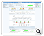 System Management - Linux