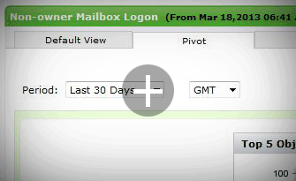 Monitor mailbox logins by  non&ndash;owners