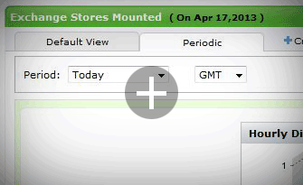 A periodic summary of all the mounted stores