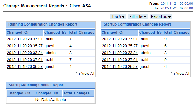 Firewall Change Management Report