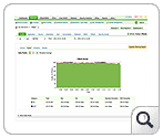 Monitor Bandwidth Report