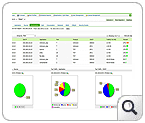 Monitor Bandwidth Trend