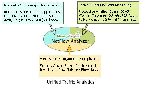 one holistic view
