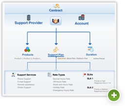 Contract Management