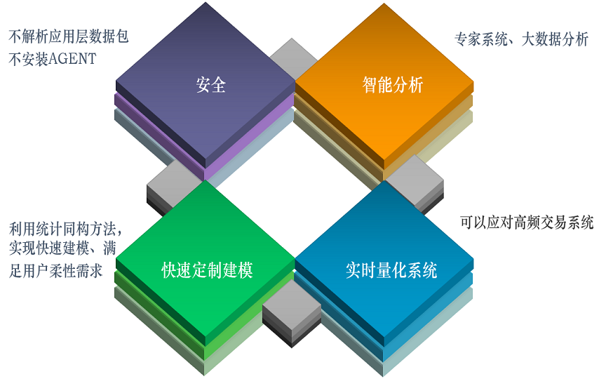 WebNMS M2M Framework