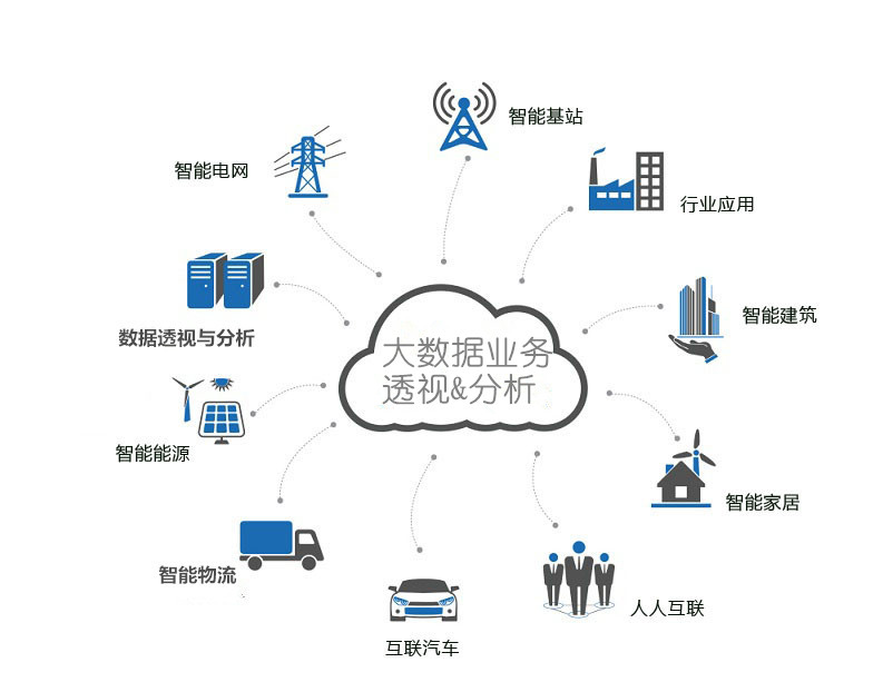WebNMS M2M IOT Platoform