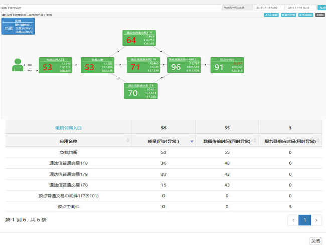 WebNMS M2M Platform