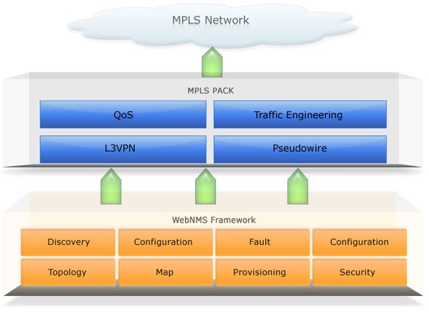 MPLS Architecture