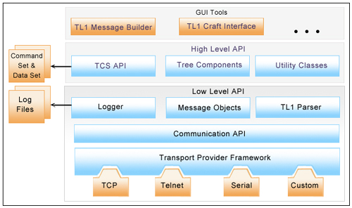 TL1_API